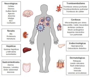 SECUELAS COVID 19: COMO CUIDAR MI SALUD